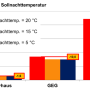 10_pb59_03_potentiale_englisch_sa_yh03.png