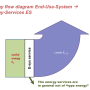15_energy_flow_diagram_end-use-system_energy-services_es.png
