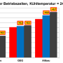 15_pb59_03_potentiale_englisch_sa_yh03.png