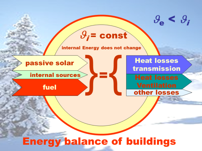17_energy_balance_of_buildings.png