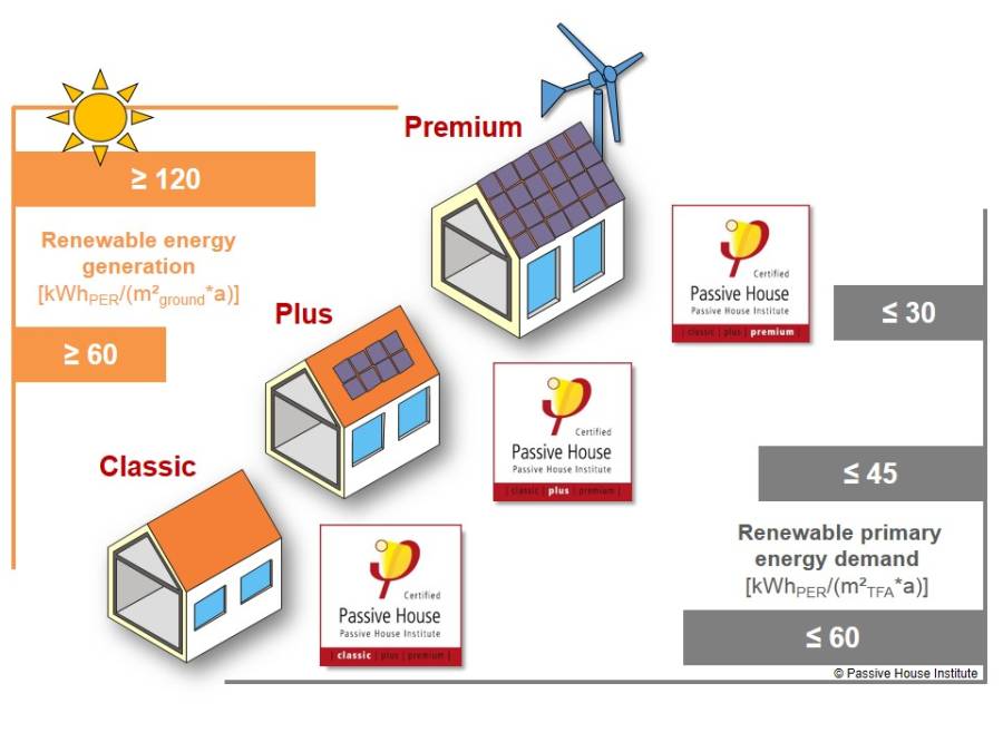 20150311_passivehouseclasses_press_release_phi.jpg