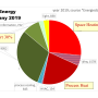 26_germany_energy_consumption_kwh_per_capita_and_year.png