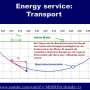 34_energy_service_transport_2_.png