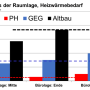 7_pb59_03_potentiale_englisch_sa_yh03.png