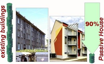 90prozent_energieparen_durch_passivhaus.jpg