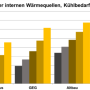 9_pb59_03_potentiale_englisch_sa_yh03.png