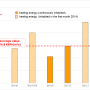 annual_heating_consumption_values_for_residential_utilisation.png