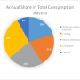 annual_share_in_total_consumption_austria.png