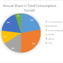 annual_share_in_total_consumption_europe.png