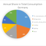 annual_share_in_total_consumption_germany.png