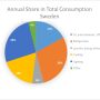 annual_share_in_total_consumption_sweden.png