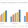 annual_total_electricity_consumption_in_austria_compared_to_germany_and_uk.png