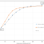 average_occupancy_as_a_function_of_the_living_area.png