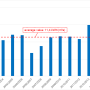 average_values_for_the_annual_heating_consumption.png