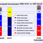 balance_passive_house_kran_compared_to_calculation.png