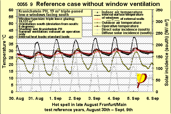 bas_ohne_lueft_sommerwoche_012.gif