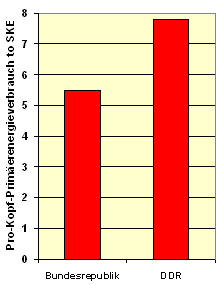 bundesrepublik_ddr_energie.png