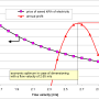 calculation_life-cycle_costs_duct_network.png