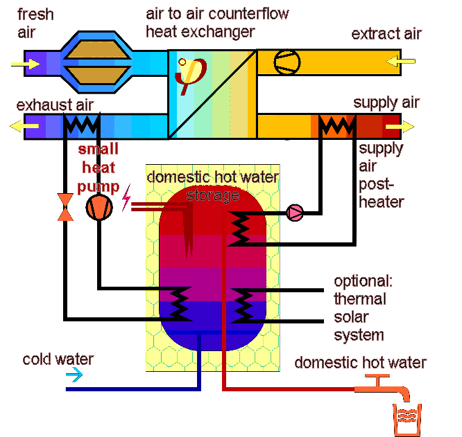 compact_unit_passive_house.png