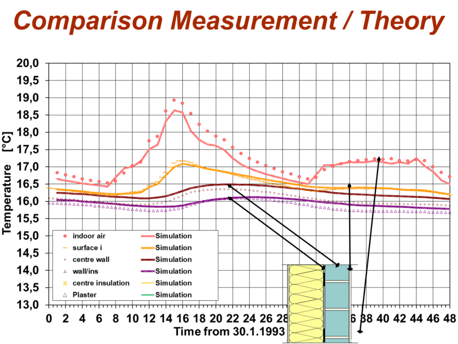 compare_meas_dynbil.png