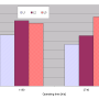 comparision_specific_total_costs_filter_solution_l1-l3.png