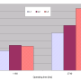 comparision_total_costs_filter_solution_l1-l3.png