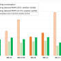 comparison_of_the_consumption_data_for_heating_and_the_phpp_demand_values_for_the_different_climate_data_sets_and_two_indoor_temperatures_for_the_studied_seven_development_blocks_of_the_bahnstadt_district..png
