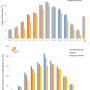 comparison_of_the_weather_data_sets_for_outdoor_temperature_and_global_radiation_horizontal.png