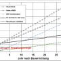 ecological_balance_of_building_standards_in_comparison_2.png