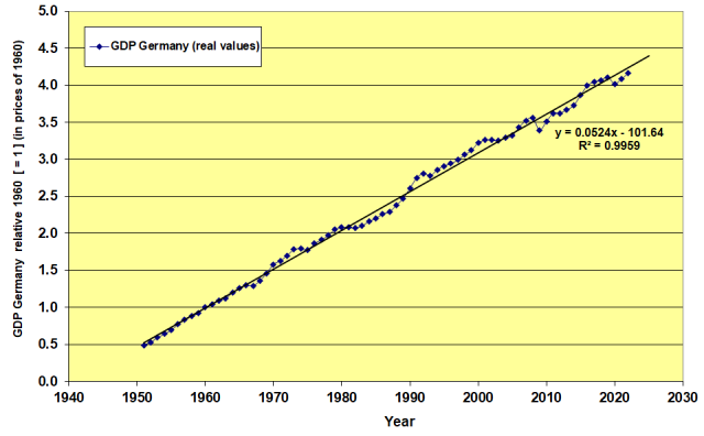economic_growth_germany_real_01.png