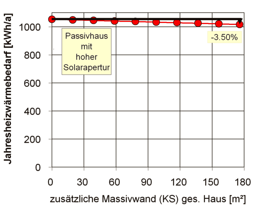 einfluss_kapazitaet.png