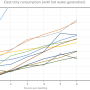 electricity_consumption_as_a_function_of_the_number_of_persons_in_a_household_1.png