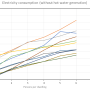 electricity_consumption_as_a_function_of_the_number_of_persons_in_a_household_2.png