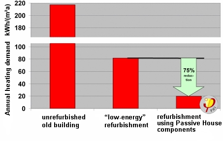 energiebedarf_alt_neh_ph.jpg