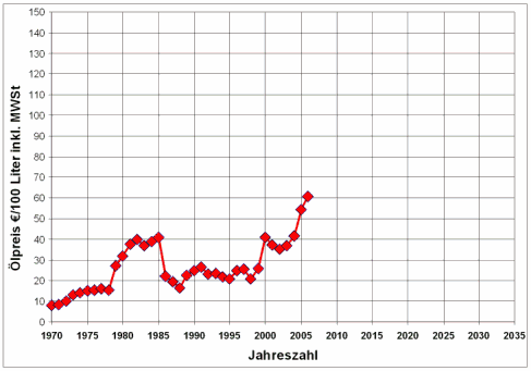 energiepreis2006_neu.gif