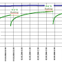 example_of_temperature_progression_in_a_toilet_cistern_at_a_largely_constant_indoor_temperature.png