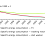 example_showing_improved_efficiency_of_household_appliances_sold_on_the_market_1.png