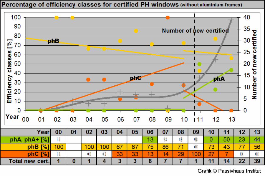 fensterzertifizierung_abb1.png