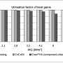 fig12_utilisation_factor_heat_gains.png