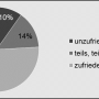 fig3_question_rate_living_in_ph.png
