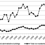 fig7_average_useful_area_office_administrative_buildings.png