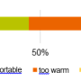 fig8_how_do_you_perceive_room_temp_in_summer.png