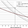 fig_3_limit_humidity_vdi_2089.png