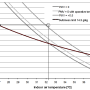 fig_3_limit_humidity_vdi_2089_1.png