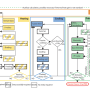 figure_2.10_flow_chart_phpp8_1.png