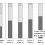 frequency_air_quality_categories.png