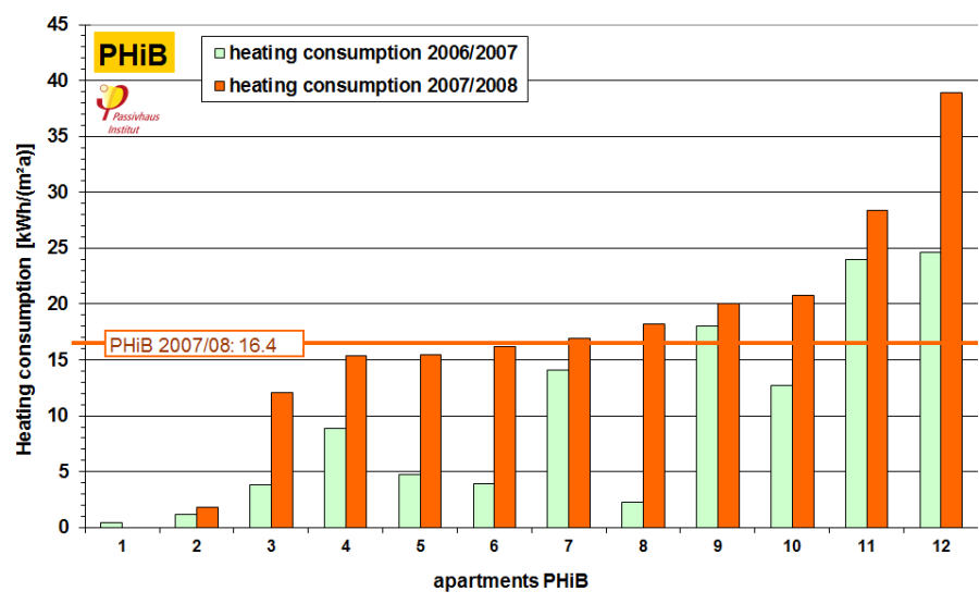 heating_consumption_values.png