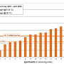 heating_energy_consumption_of_the_tevesstrasse_refurbishment_project_3.png