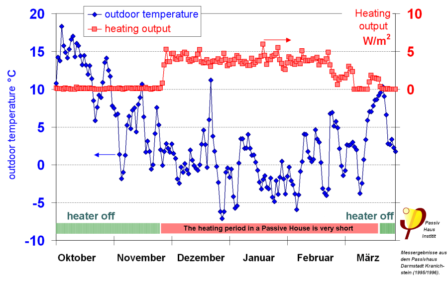 heizzeit_passivhaus_b.png