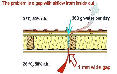 humidity_problem.png